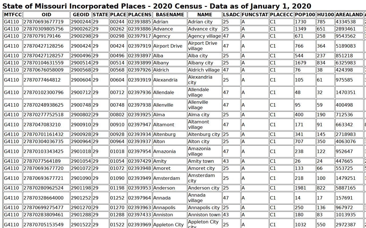 Clarksburg court docket context in Census place records