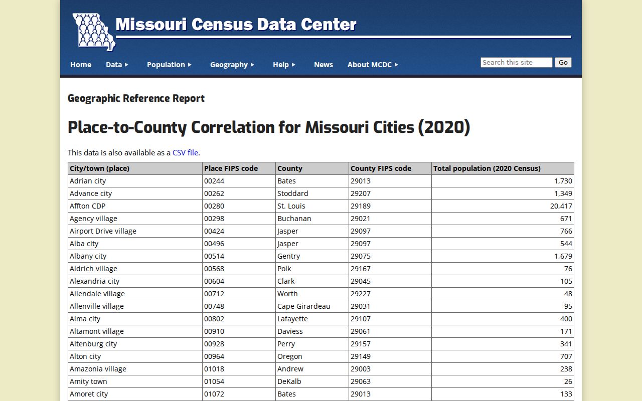 Tipton court records source showing the Missouri place-to-county table